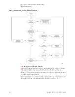 Предварительный просмотр 44 страницы Keysight P937 A Series Service Manual