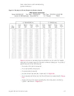 Предварительный просмотр 45 страницы Keysight P937 A Series Service Manual