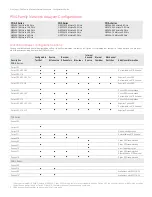 Предварительный просмотр 5 страницы Keysight PNA N5221A Configuration Manual