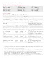 Предварительный просмотр 6 страницы Keysight PNA N5221A Configuration Manual