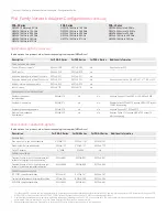 Предварительный просмотр 7 страницы Keysight PNA N5221A Configuration Manual