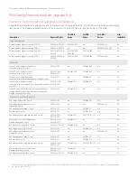 Предварительный просмотр 21 страницы Keysight PNA N5221A Configuration Manual