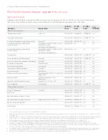 Предварительный просмотр 22 страницы Keysight PNA N5221A Configuration Manual