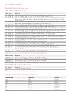 Preview for 19 page of Keysight PNA Series Selection Manual