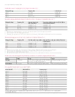 Preview for 20 page of Keysight PNA Series Selection Manual