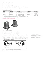 Предварительный просмотр 68 страницы Keysight PNA Series Selection Manual