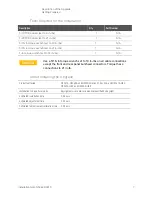 Предварительный просмотр 7 страницы Keysight PNA-X N5241A Installation Note