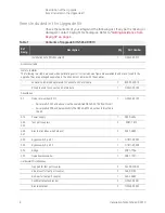 Предварительный просмотр 8 страницы Keysight PNA-X N5241A Installation Note