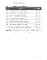 Предварительный просмотр 10 страницы Keysight PNA-X N5241A Installation Note