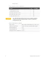 Предварительный просмотр 8 страницы Keysight PNA-X N5241B Upgrade Kit