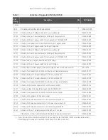 Предварительный просмотр 10 страницы Keysight PNA-X N5241B Upgrade Kit