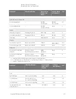 Предварительный просмотр 25 страницы Keysight PNA-X N5244A Service Manual