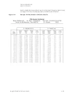 Предварительный просмотр 57 страницы Keysight PNA-X N5244A Service Manual