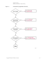 Предварительный просмотр 97 страницы Keysight PNA-X N5244A Service Manual