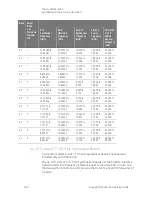 Предварительный просмотр 158 страницы Keysight PNA-X N5244A Service Manual