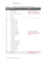 Предварительный просмотр 195 страницы Keysight PNA-X N5244A Service Manual