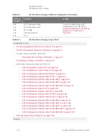 Предварительный просмотр 196 страницы Keysight PNA-X N5244A Service Manual