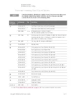 Предварительный просмотр 199 страницы Keysight PNA-X N5244A Service Manual