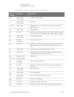 Предварительный просмотр 201 страницы Keysight PNA-X N5244A Service Manual