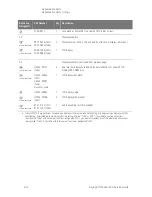 Предварительный просмотр 202 страницы Keysight PNA-X N5244A Service Manual