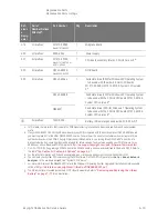 Предварительный просмотр 207 страницы Keysight PNA-X N5244A Service Manual