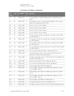 Предварительный просмотр 209 страницы Keysight PNA-X N5244A Service Manual