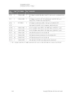 Предварительный просмотр 210 страницы Keysight PNA-X N5244A Service Manual