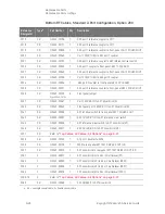 Предварительный просмотр 214 страницы Keysight PNA-X N5244A Service Manual