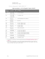 Предварительный просмотр 218 страницы Keysight PNA-X N5244A Service Manual