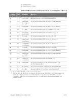 Предварительный просмотр 223 страницы Keysight PNA-X N5244A Service Manual