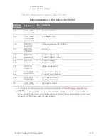 Предварительный просмотр 225 страницы Keysight PNA-X N5244A Service Manual