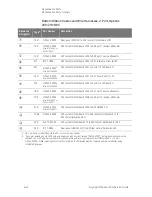 Предварительный просмотр 230 страницы Keysight PNA-X N5244A Service Manual