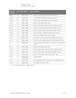 Предварительный просмотр 235 страницы Keysight PNA-X N5244A Service Manual