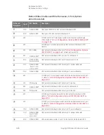 Предварительный просмотр 248 страницы Keysight PNA-X N5244A Service Manual