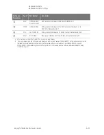 Предварительный просмотр 249 страницы Keysight PNA-X N5244A Service Manual