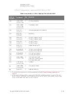 Предварительный просмотр 251 страницы Keysight PNA-X N5244A Service Manual