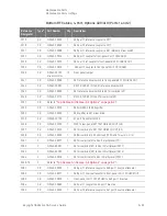 Предварительный просмотр 279 страницы Keysight PNA-X N5244A Service Manual