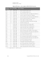 Предварительный просмотр 282 страницы Keysight PNA-X N5244A Service Manual