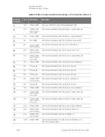 Предварительный просмотр 284 страницы Keysight PNA-X N5244A Service Manual