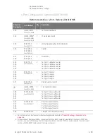 Предварительный просмотр 287 страницы Keysight PNA-X N5244A Service Manual