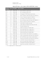 Предварительный просмотр 292 страницы Keysight PNA-X N5244A Service Manual