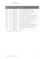 Предварительный просмотр 301 страницы Keysight PNA-X N5244A Service Manual