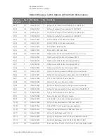 Предварительный просмотр 303 страницы Keysight PNA-X N5244A Service Manual