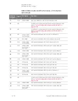 Предварительный просмотр 306 страницы Keysight PNA-X N5244A Service Manual