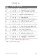 Предварительный просмотр 315 страницы Keysight PNA-X N5244A Service Manual