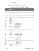 Предварительный просмотр 326 страницы Keysight PNA-X N5244A Service Manual