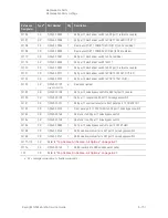 Предварительный просмотр 345 страницы Keysight PNA-X N5244A Service Manual