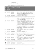 Предварительный просмотр 359 страницы Keysight PNA-X N5244A Service Manual