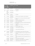 Предварительный просмотр 360 страницы Keysight PNA-X N5244A Service Manual