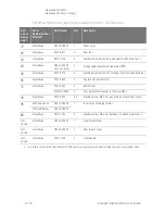 Предварительный просмотр 366 страницы Keysight PNA-X N5244A Service Manual